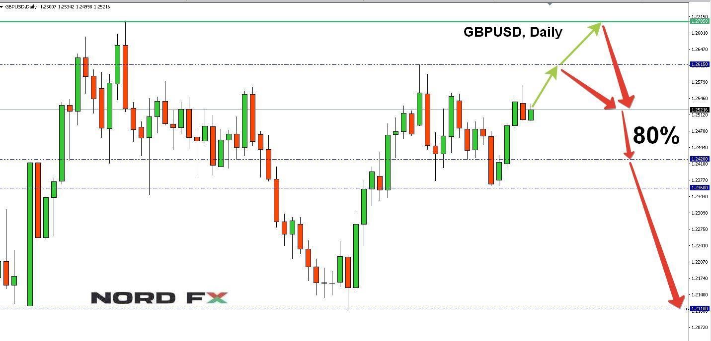 Forex Forecast for EURUSD, GBPUSD, USDJPY and USDCHF for 17 - 21 April 20171