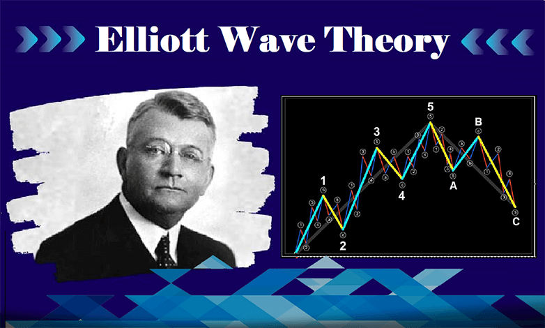 Gambaran tentang bagaimana Teori Gelombang Elliott merevolusikan perdagangan, memperincikan prinsip, aplikasi dan kemajuannya oleh pakar kewangan dalam pasaran moden.