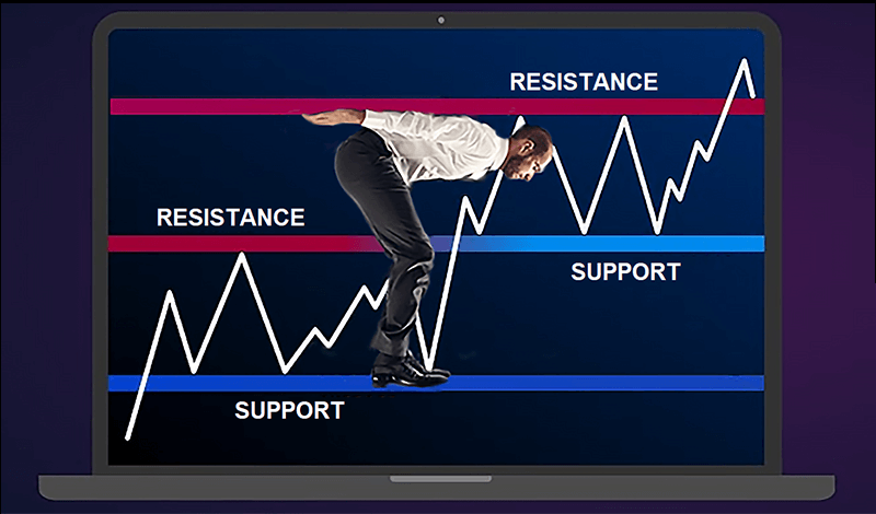 Detailed financial chart featuring green support and red resistance lines, assisting in forecasting market trends and reversals_ms