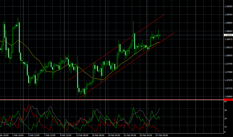 A technical analysis chart with indicators like moving averages and trend lines, aiding traders in market prediction and decision-making.