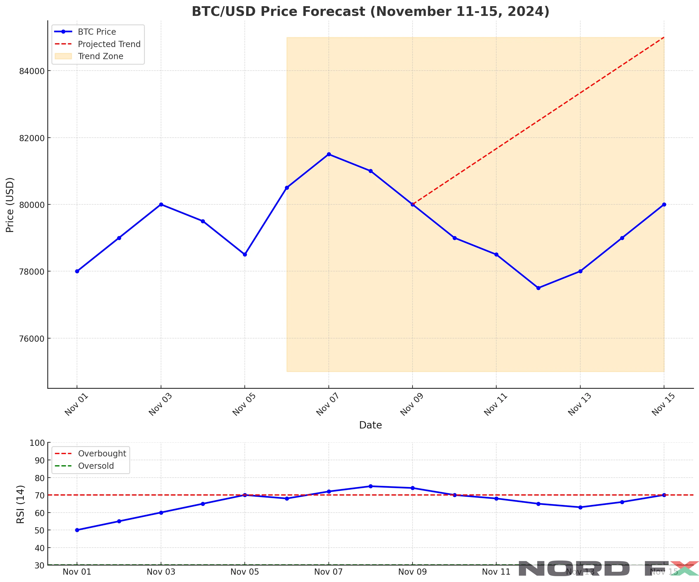 BTCUSD 111124.webp