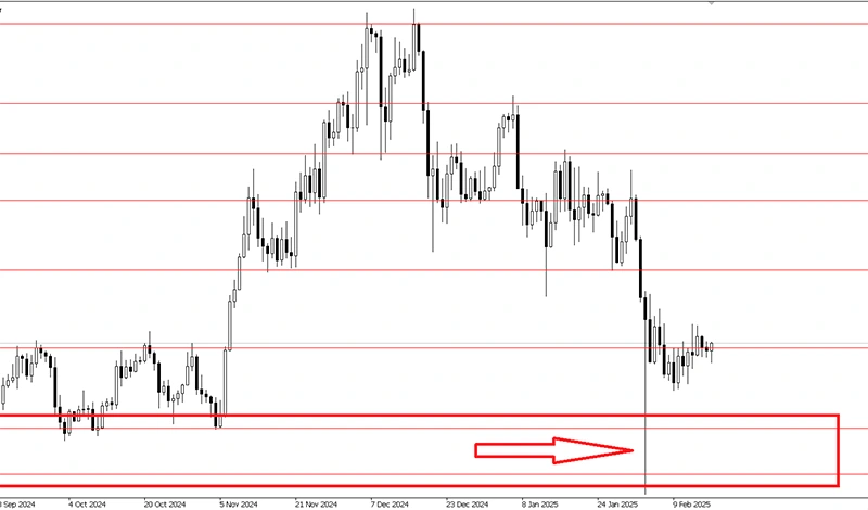 taking stop-loss