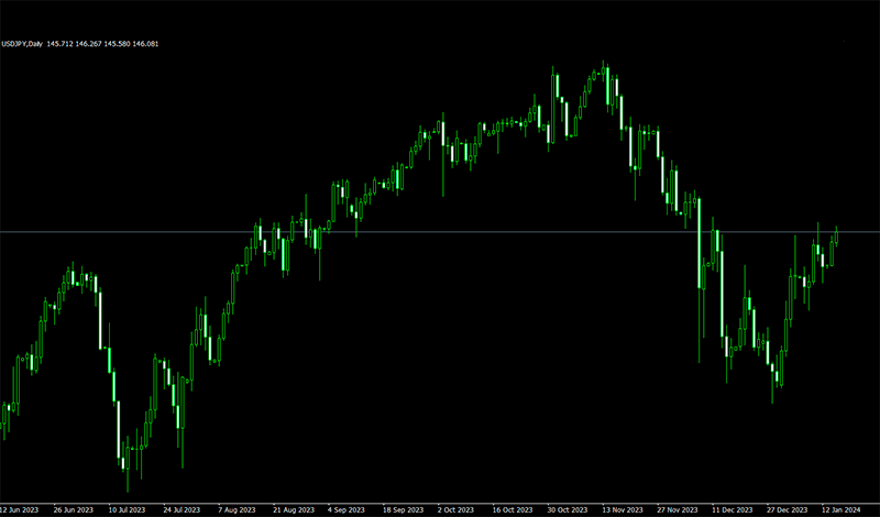 USD_JPY_chart.png