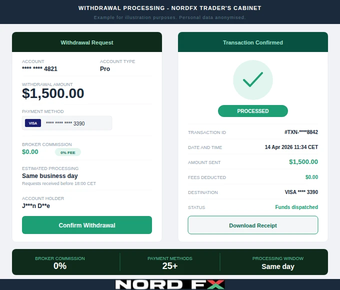 visual4_withdrawal_mockup_nordfx