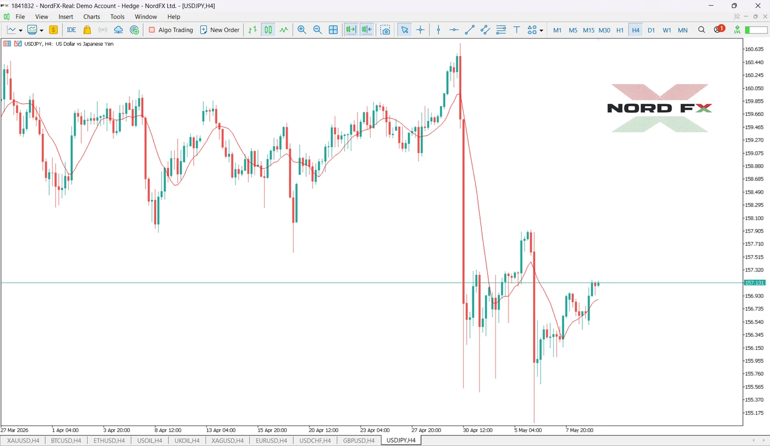 Indicators in MT5