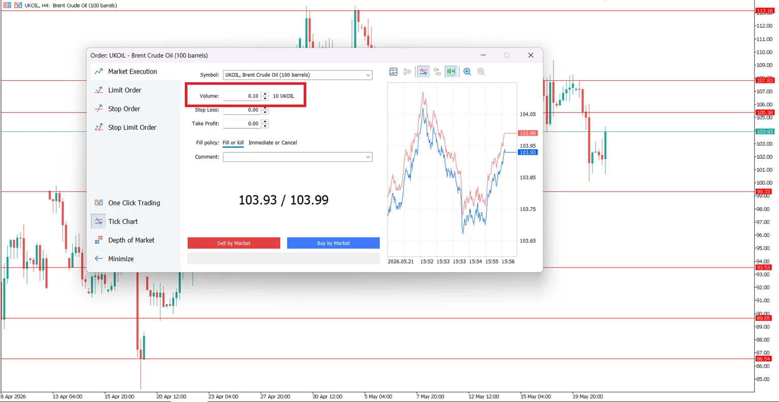 lot size in trading