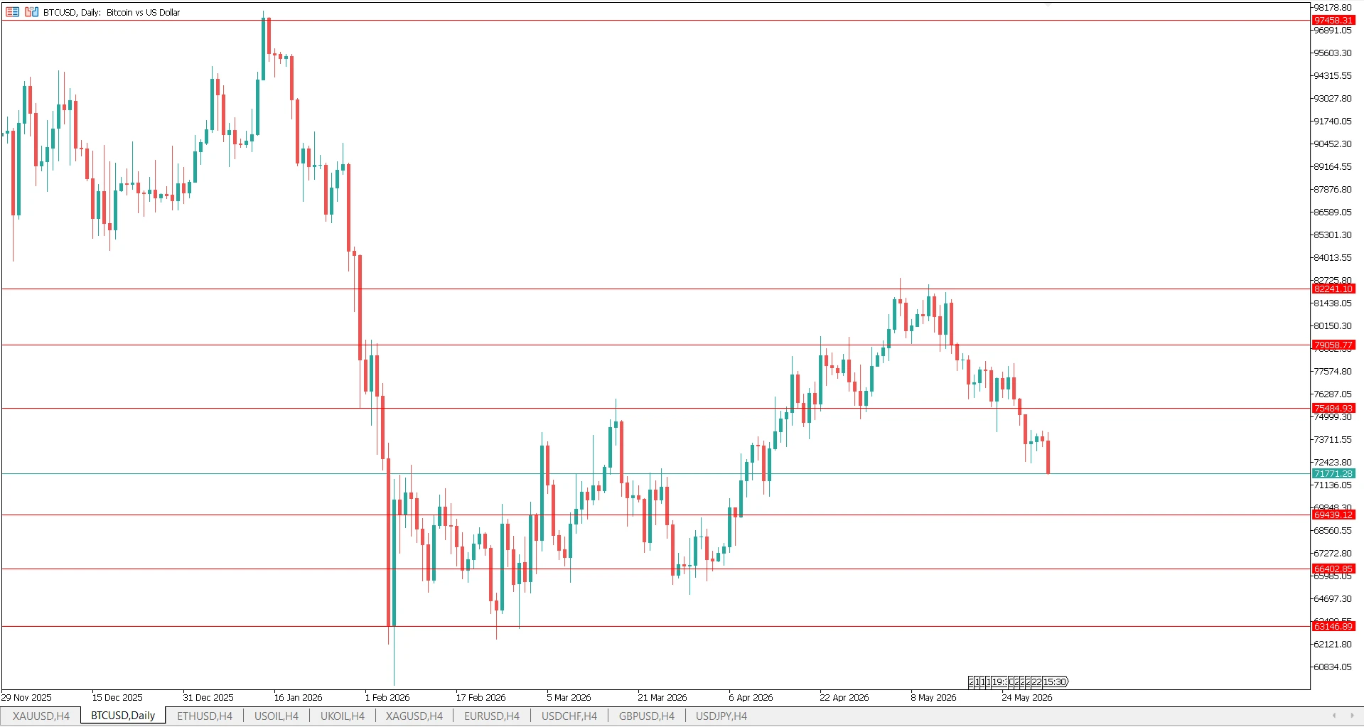 MT5 BTCUSD Chart