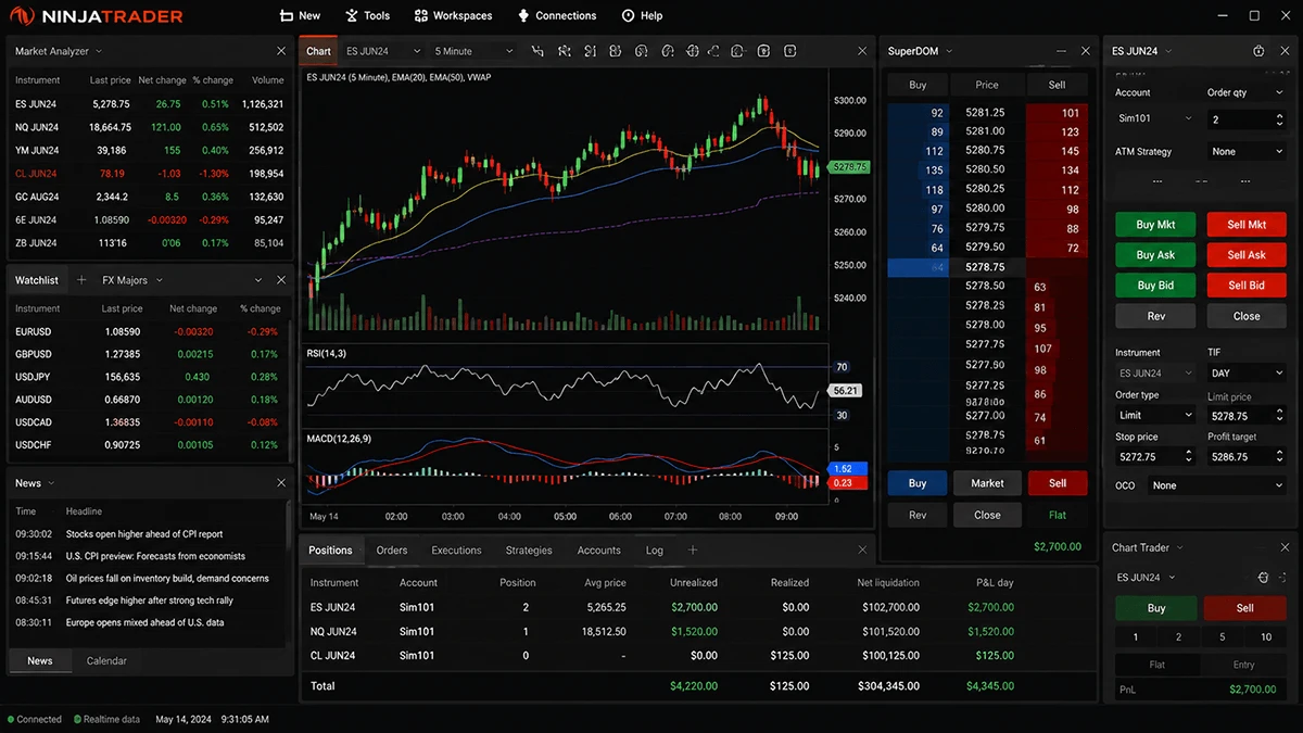 NinjaTrader