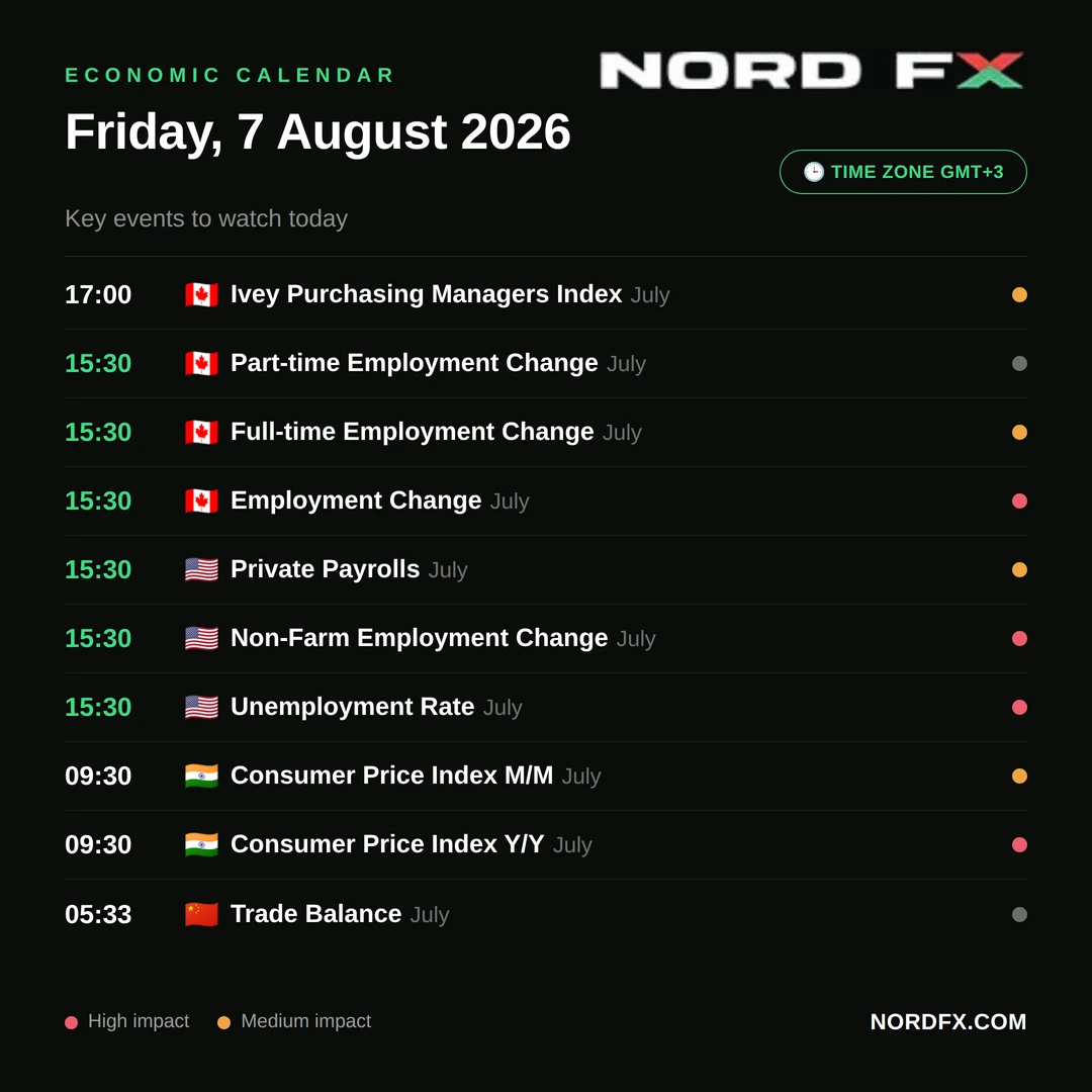 nordfx_economic_calendar_august7_2026